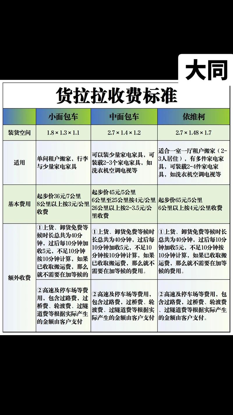 大同搬家行业背后的隐藏价格奥秘